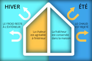 isolation thermique