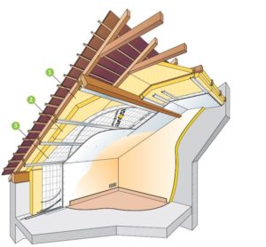travaux de rénovation, utilisez le devis isolation toiture