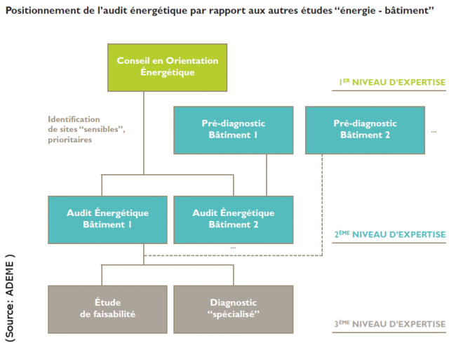 isolation toiture audit énergétique